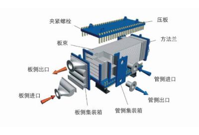 小型板式换热器