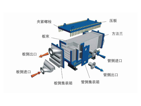 全焊接板式换热器 全焊接板式换热器