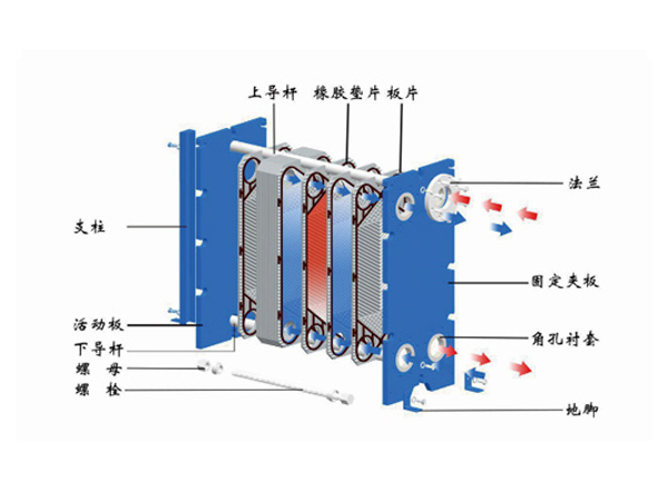 板式换热器 板式换热器